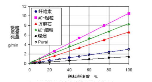 粉塵儀 粉塵儀